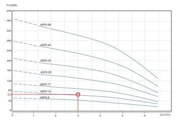 Alarko  4SP14/13     5.5Hp   4\'\' Paslanmaz Tek Dalgıç Pompa (Pompa Kademesi)