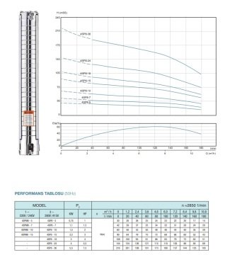 Alarko  4SP14/13     5.5Hp   4\'\' Paslanmaz Tek Dalgıç Pompa (Pompa Kademesi)