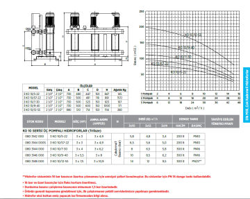 Etna 3 KO 10/S7-22 3hp 380v Üç Pompalı Çok Kademeli Paket Hidrofor