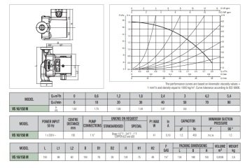 Dab VS 65/150  102 W  Yarı Islak Rotorlu Dişli Tip Bronz Gövdeli 3 Hızlı Re-Sirkülasyon Pompası - Boyler Servis Hattı İçin