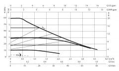 DAB EVOSTA 40-70/180 Pompa - 11/2'' Dişli Frekans Konvertölü Sirkülasyon Pompası