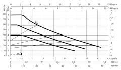 DAB EVOTRON 80/180X 2'' Dişli Frekans Konvertölü Sirkülasyon Pompası