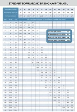 Pedrollo CB1-2CPm 25/14A   1X2Hp 220V  Tanklı Paket Hidrofor