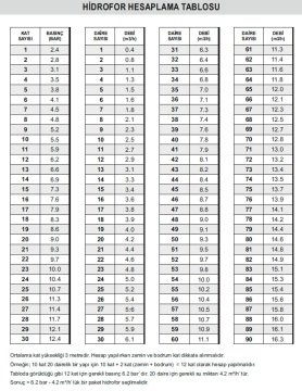 Pedrollo CB2-2CP 32/200C    2X4Hp 380V  İki Pompalı Paket Hidrofor