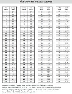 Pedrollo MKm 2H - 5/7    2x2.5Hp 220V  İki Pompalı Dikey Milli Paket Hidrofor