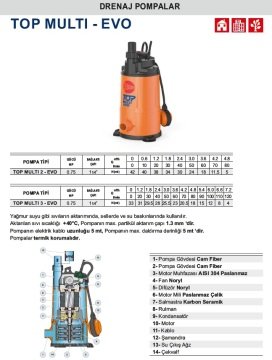 Pedrollo TOP MULTI 3-EVO    0.75Hp 220V  Yüksek Basınçlı Keson Kuyu Dalgıç Pompa