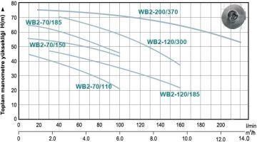 MOMENTUM, MB2-70/150D, 2HP, PASLANMAZ ÇİFT KADEME POMPA, 220V