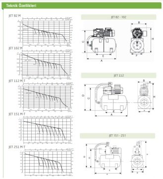 JET 82M-50 Litre - 3 kat / 4 daire Döküm Gövdeli PAKET HİDROFOR