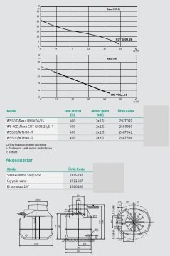 Wilo WS50D/MTH30-T  2X2.5Hp 380V Çift Pompalı Parçalayıcı Bıçaklı Pompa İstasyonu