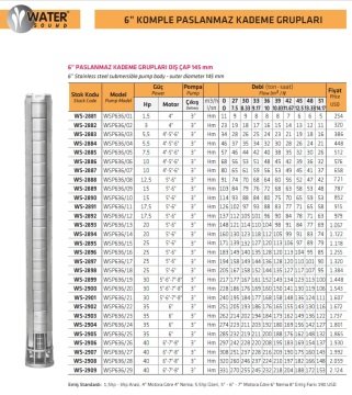 Water Sound WSP636/29  40Hp  6'' Komple Paslanmaz Kademe (Tek Pompa)