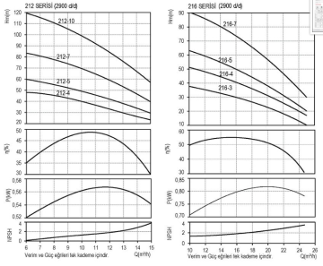 Domak 216-5 5.5hp 380v Dik Milli Kademeli Pompa ( elektropomp )