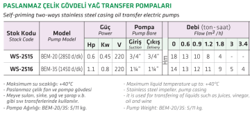 Water Sound BEM-20 0.6hp 220v Yağ Transfer Paslanmaz Gövdeli Santrifüj Pompa
