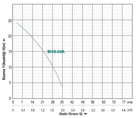 Momentum IN 18-24A Sessiz Güneş Enerjisi ve Sıcak Su Basınç Arttırıcı Pompa (2.5 Bar - 100W)
