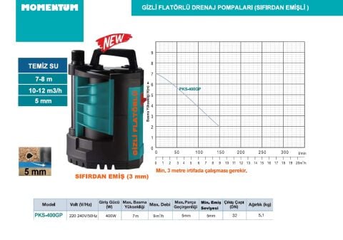 MOMENTUM PKS-400GP GİZLİ FLATÖRLÜ DRENAJ POMPASI (SIFIRDAN EMİŞLİ)
