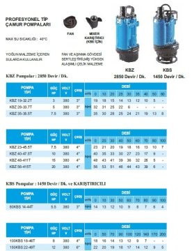 Atlantis  KBZ 48-411T     15Hp 380V   Profesyonel Tip Çamur Pompa (2850 devir / Dk.)