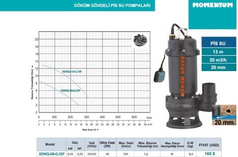 MOMENTUM 50WQ-08-0.35F DÖKÜM GÖVDELİ PİS SU POMPASI