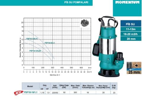 MOMENTUM PSP18-16/1.1 220V PİS SU POMPASI