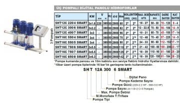 Sumak  SHT16A  850/8 SMART  1X6.3 kW  380V  Tek Pompalı Düşey Milli Dijital Panolu Kademeli Hidrofor