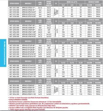 Etna 3PFK KO-ST20/8-110  3x15Hp Üç Pompalı Komple Paslanmaz Çelik Dik Milli Panodan Değişken Devirli / Frekans Kontrollü Çok Kademeli Sessiz Hidrofor (Aisi 304)