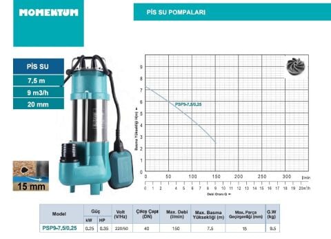 MOMENTUM PSP9-7.5/0.25 PİS SU POMPASI
