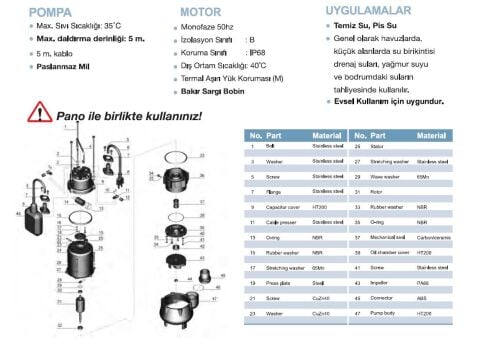 MOMENTUM PSP9-7.5/0.25 PİS SU POMPASI