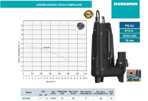 MOMENTUM W1100F 220V 1.5HP 1.1kW DÖKÜM GÖVDELİ PİS SU POMPASI