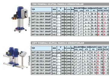 Sumak  SHT12B  400/7 SMART  2X3 kW  380V  Çift Pompalı Düşey Milli Dijital Panolu Kademeli Hidrofor