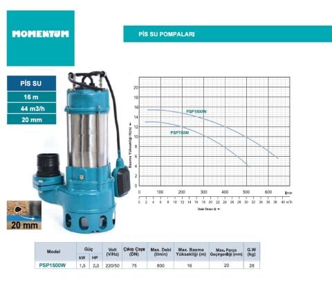 MOMENTUM PSP1500W 220V 1.5kW 2HP PİS SU POMPASI