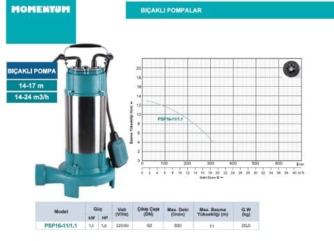 MOMENTUM PSP16-11/1.1 220V 1.1kW 1.5 HP BIÇAKLI POMPA