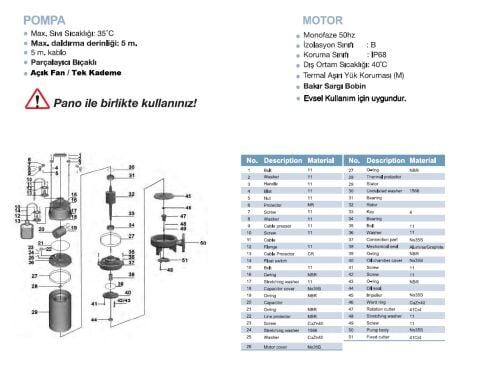 MOMENTUM PSP16-11/1.1 220V 1.1kW 1.5 HP BIÇAKLI POMPA