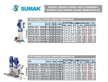 Sumak  SHT16B  550/5 SMART  2X4 kW  380V  Çift Pompalı Düşey Milli Dijital Panolu Kademeli Hidrofor