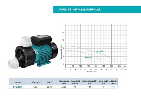 MOMENTUM SPL-550 220V JAKUZİ VE KİMYASAL POMPASI