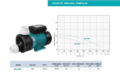 MOMENTUM SPL-900 220V JAKUZİ VE KİMYASAL TRANSFER POMPASI