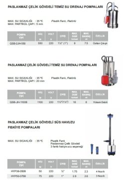 Venedik Pro  QSB-JH-750    750W  220V  Plastik Gövdeli Temiz Su Drenaj Pompa (Alttan Çıkışlı)