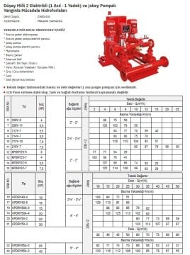 Domak  SDY430    2x60Hp 380V  1 Asıl 1 Yedek  Ve Jokey Pompalı Yatay Milli Yangın Hidroforu