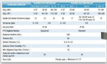 Alarko   ALK 6'' 7.5    7.5Hp  380V    6'' Derin Kuyu Dalgıç Motor (Tek Motor)