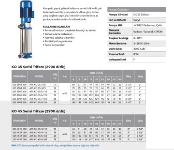 Etna APS KO 10/5-22  3Hp 380V Döküm Gövdeli Noril Fanlı Dik Milli Çok Kademeli Kompakt Yapılı Verimli Santrifüj Pompa - (2900 d/dk)