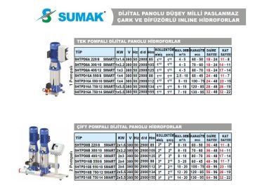 Sumak  SHT16C  850/8 SMART  3X6.3 kW  380V  Üç Pompalı Düşey Milli Dijital Panolu Kademeli Hidrofor