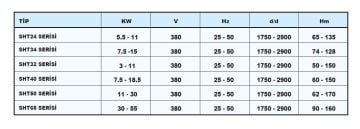 Sumak SHT8B  400/10 PFK   2X3 kW  380V  Çift Pompalı Düşey Milli Kademeli Frekans Kontrollü Hidrofor