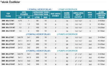 Empo EMH-80 1x13 M 2hp 220v Tek Pompalı Paket Hidrofor