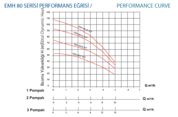 Empo EMH-80 1x13 M 2hp 220v Tek Pompalı Paket Hidrofor