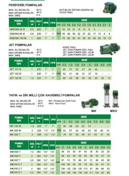 Sea Land  JET 101 M    1Hp 220V   Döküm Gövdeli Jet Pompa