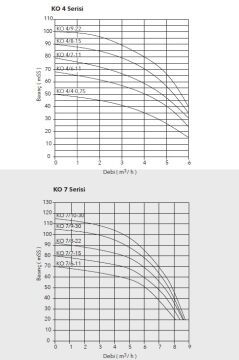 Etna APS KO 25/4-40  5.5Hp 380V Döküm Gövdeli Noril Fanlı Dik Milli Çok Kademeli Kompakt Yapılı Verimli Santrifüj Pompa - (2900 d/dk)