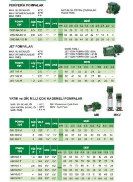 Sea Land  MK 120 M    1.2Hp 220V   Yatık Milli Çok Kademeli Pompa