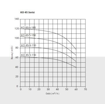 Etna APS KO 35/5-110  15Hp 380V Döküm Gövdeli Noril Fanlı Dik Milli Çok Kademeli Kompakt Yapılı Verimli Santrifüj Pompa - (2900 d/dk)