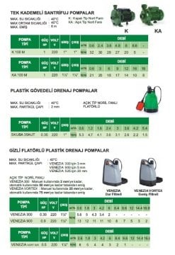 Sea Land  K 100 M    1Hp 220V   Tek Kademeli Santrifüj Pompa-Kapalı Noril Fanlı Model