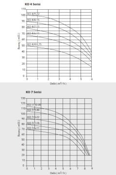 Etna APS KO 35/8-150  20Hp 380V Döküm Gövdeli Noril Fanlı Dik Milli Çok Kademeli Kompakt Yapılı Verimli Santrifüj Pompa - (2900 d/dk)