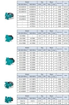 Leo  AC550C2     7.5 Hp  380V    Tek Kademeli Santrifüj Pompa