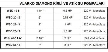 ALARKO  WSD 10-8   0.5Hp 220v  Açık Falı Döküm Gövdeli Pis Su Dalgıç Pompa