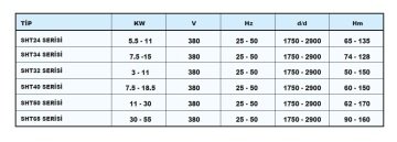 Sumak SHT 8C  300/8 FK   3X2.2 kW  380V  Üç Pompalı Düşey Milli Kademeli Frekans Kontrollü Hidrofor